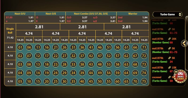 Number Game Go88: Game quay số mới lạ hấp dẫn năm 2026 3 Hình thức các cửa đặt cược của Number Game Go88