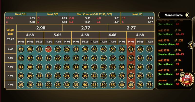 Number Game Go88: Game quay số mới lạ hấp dẫn năm 2026 4 Nắm chắc luật chơi